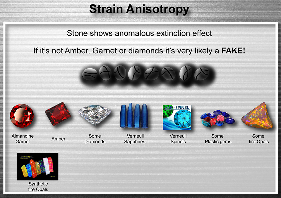 Strain anistropy, examples: almandine garnet, amber, some diamonds, Verneuil sapphires, some plastic gems and some opals